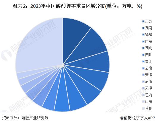 2024年中国碳酸锂行业市场需求分析需求量持续增长【组图】(图2)