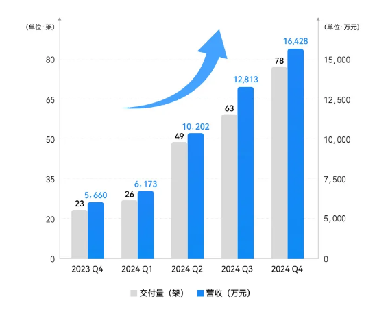 中国飞天狂人造出全球首架“空中的士”(图21)