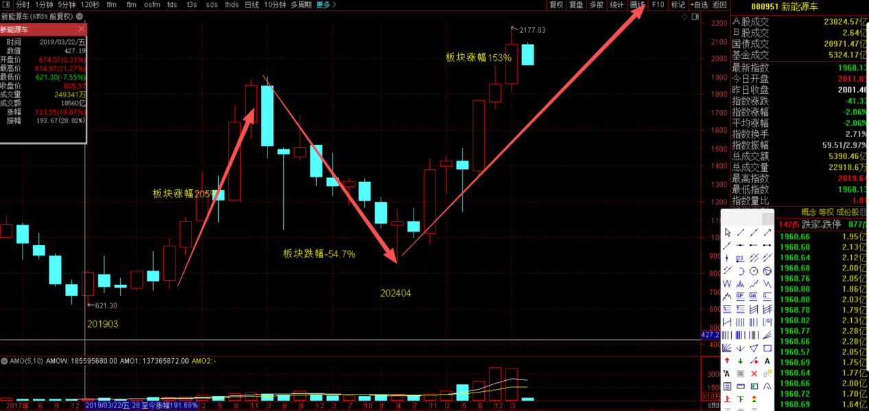 六年缩时演进新能源车与锂电池行业理性重生丨越声行研(图1)