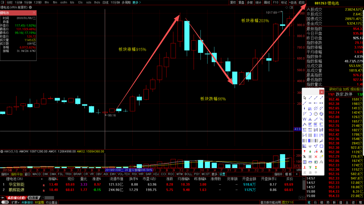 六年缩时演进新能源车与锂电池行业理性重生丨越声行研(图2)