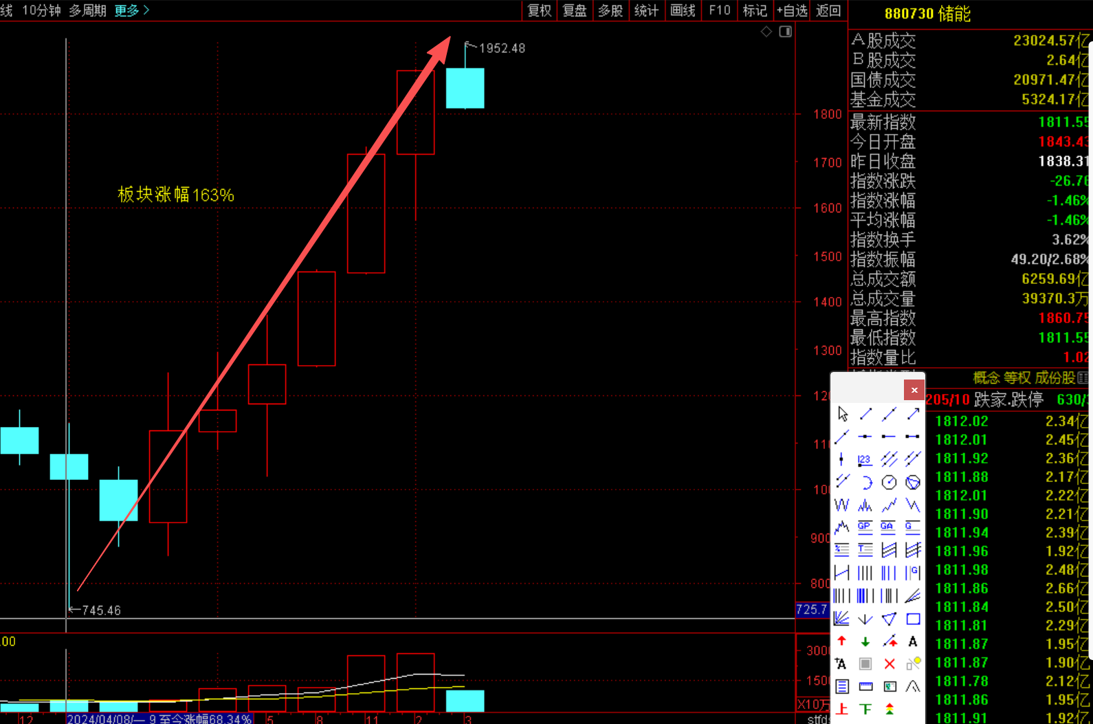 六年缩时演进新能源车与锂电池行业理性重生丨越声行研(图3)