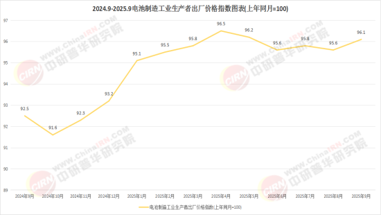 2026中国储能电池行业市场:从强制配储到市场驱动的历史性跨越(图2)
