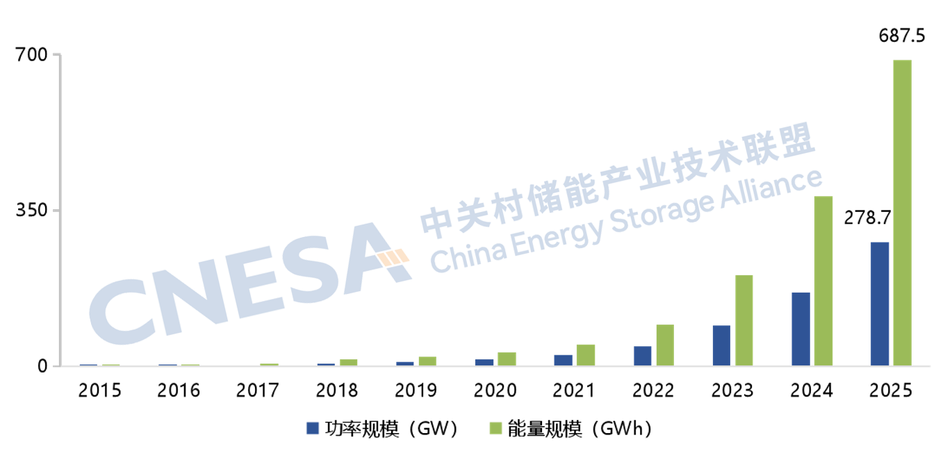 《储能产业研究白皮书2026》在京发布(图2)