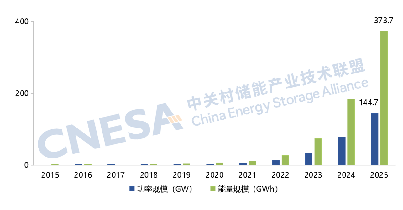 《储能产业研究白皮书2026》在京发布(图4)
