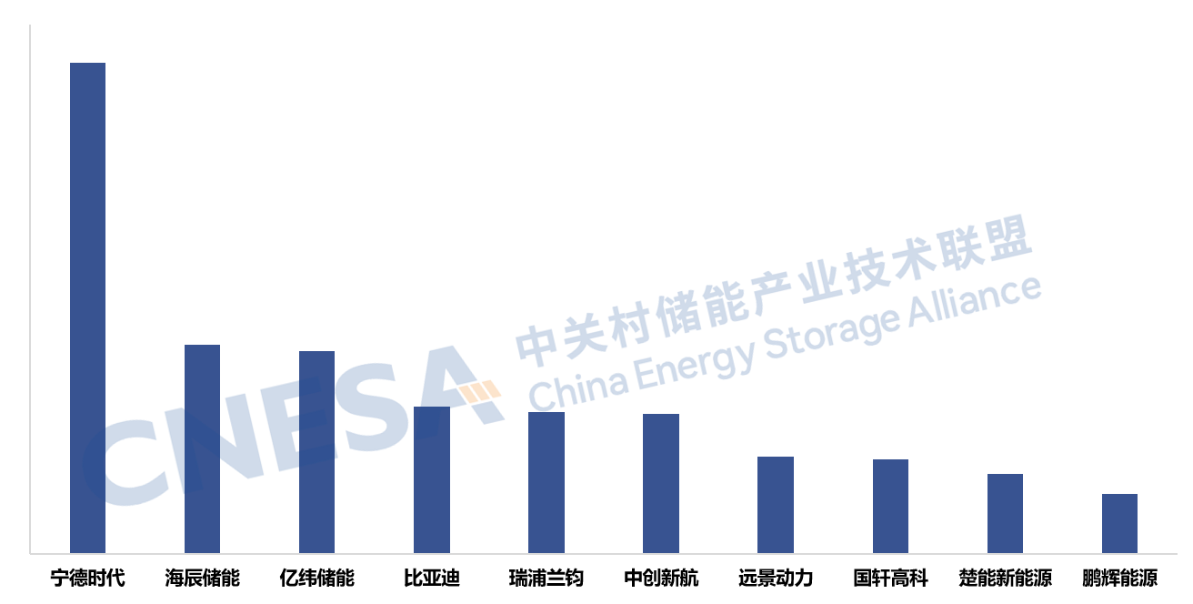 《储能产业研究白皮书2026》在京发布(图7)