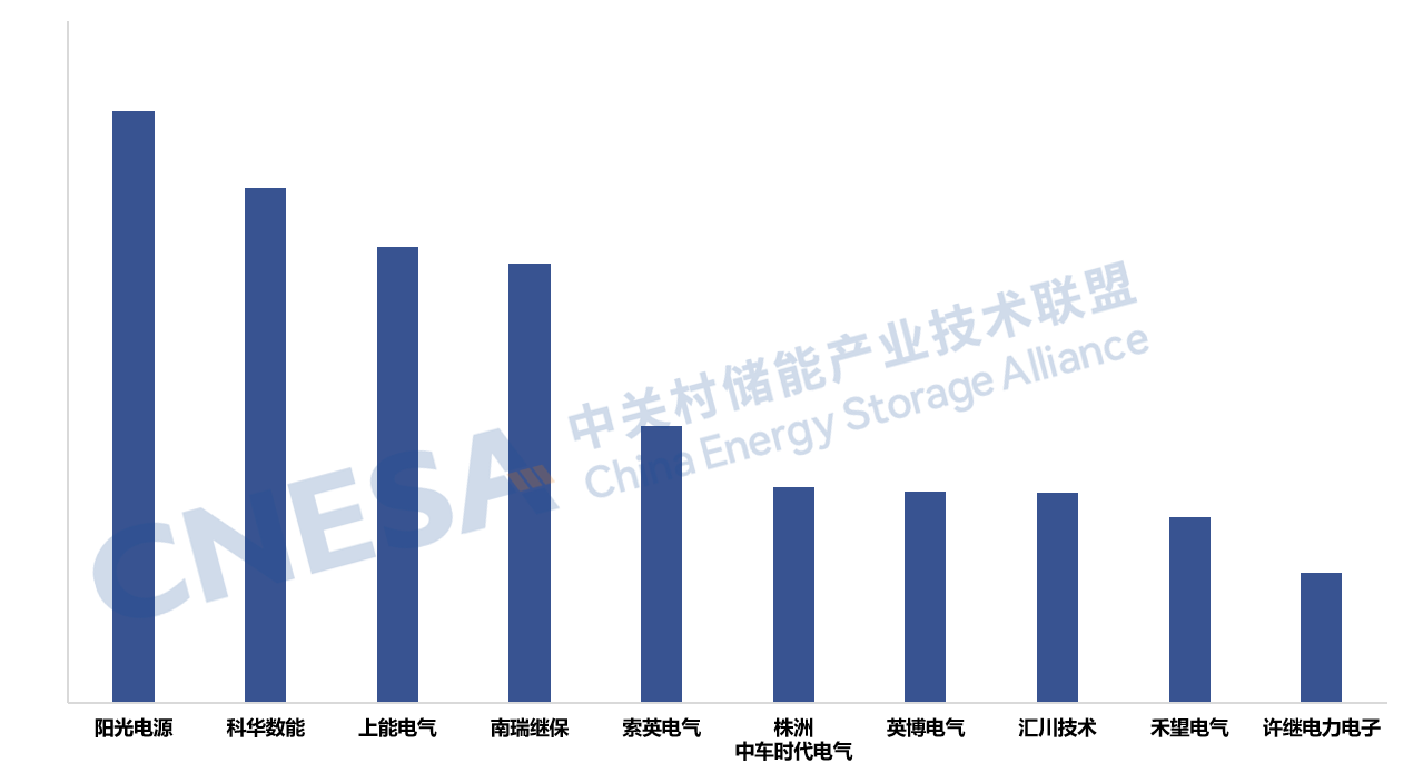 《储能产业研究白皮书2026》在京发布(图10)