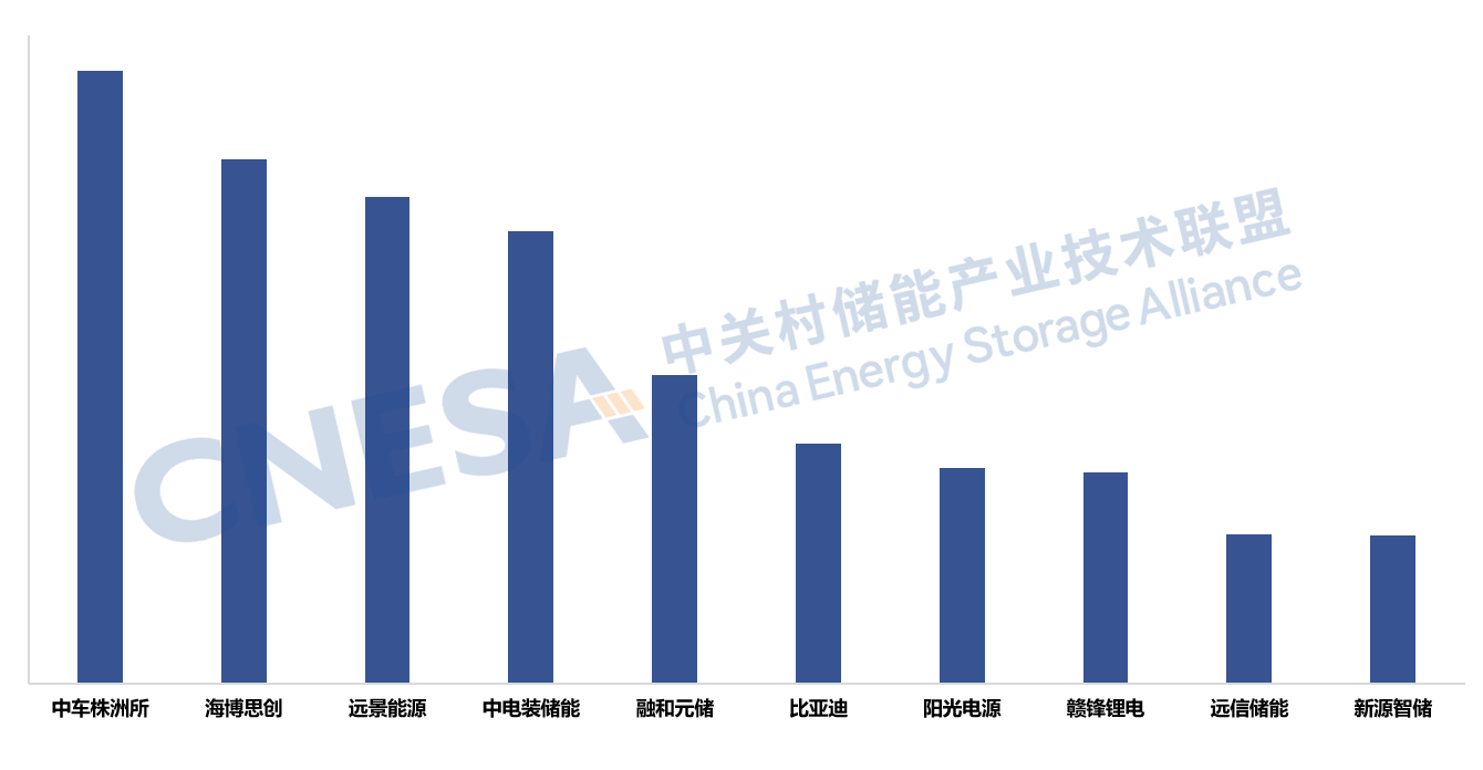 《储能产业研究白皮书2026》在京发布(图12)