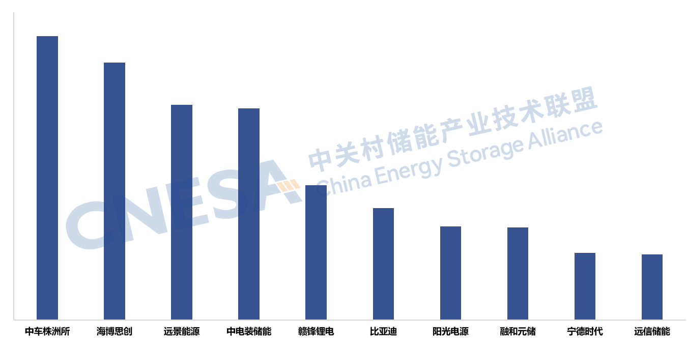 《储能产业研究白皮书2026》在京发布(图11)