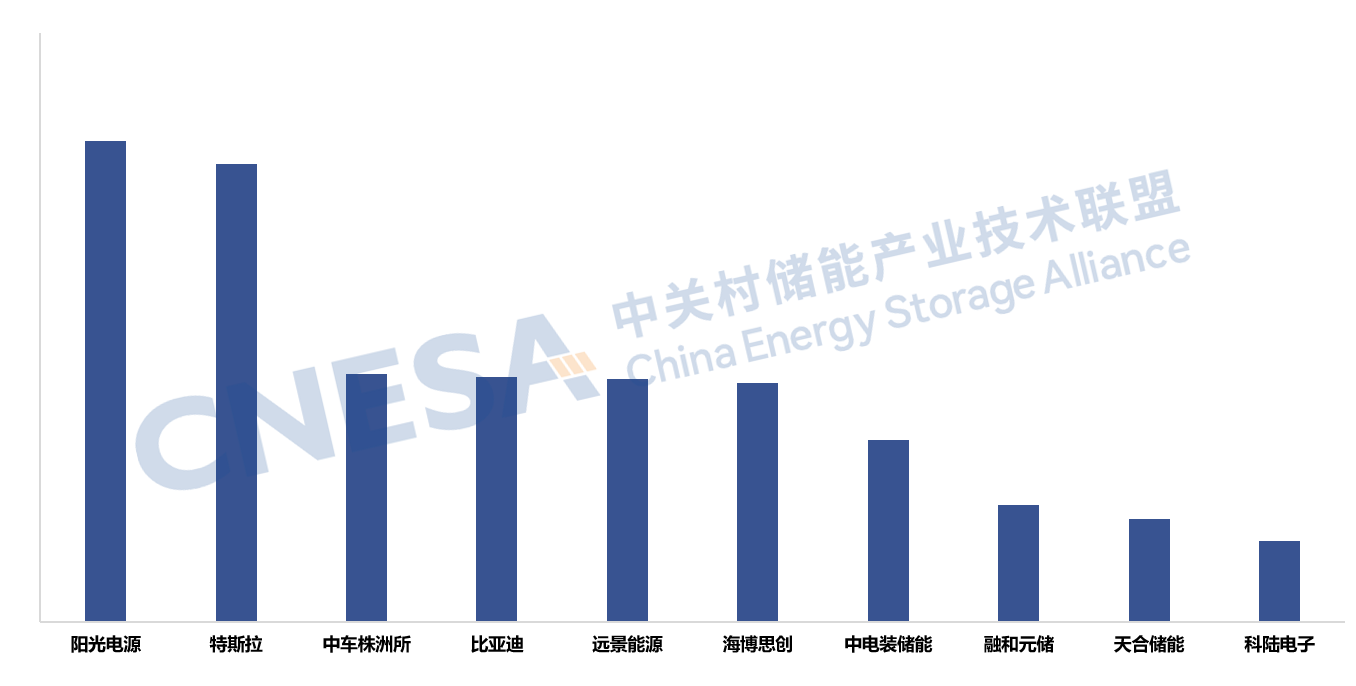 《储能产业研究白皮书2026》在京发布(图13)