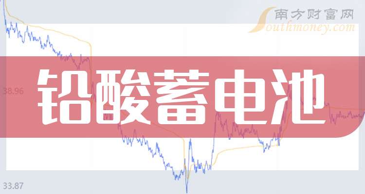 A股:这3只铅酸蓄电池龙头上市公司这篇讲清楚(2026325)(图1)