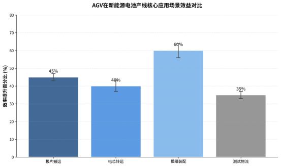 井松智能AGV赋能新能源电池：锂电智能制造效率跃升与投资回报(图1)