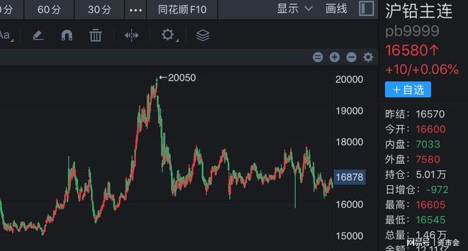 “铅蓄电池之王”天能动力营收暴跌瘦身没有更健康(图4)