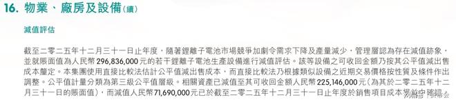 “铅蓄电池之王”天能动力营收暴跌瘦身没有更健康(图5)