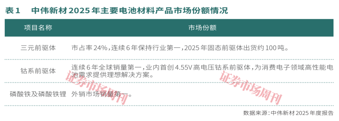 中伟新材一季度净利润预增超七成“资源+材料”一体化显效(图2)