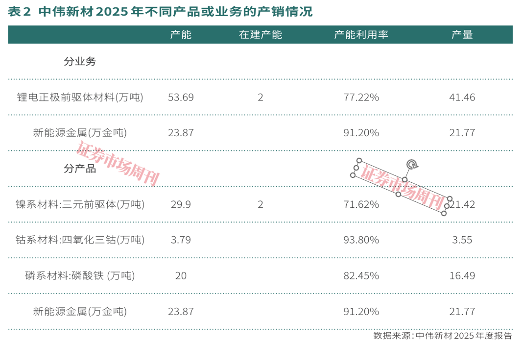 中伟新材一季度净利润预增超七成“资源+材料”一体化显效(图3)