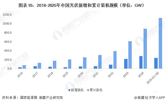 预见2026：《2026年中国金刚石线行业全景图谱》（附发展现状、竞争格局、发展前景等）(图10)
