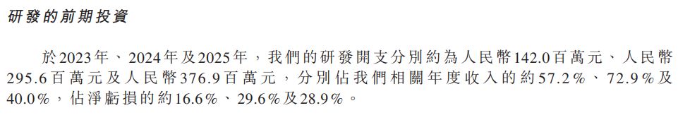 固态电池独角兽清陶能源递表港交所：三年累亏逾31亿元“以价换量”致动力电池毛利率降至-1116%(图5)