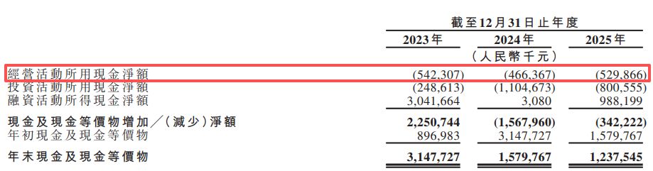 固态电池独角兽清陶能源递表港交所：三年累亏逾31亿元“以价换量”致动力电池毛利率降至-1116%(图10)