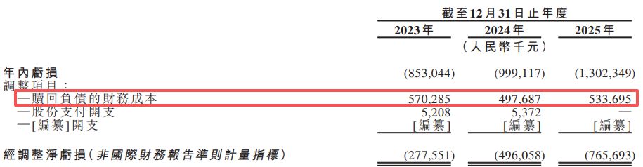 固态电池独角兽清陶能源递表港交所：三年累亏逾31亿元“以价换量”致动力电池毛利率降至-1116%(图12)