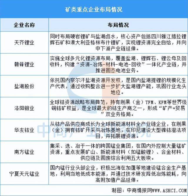 2026年中国锂电池正极材料产业链图谱及投资布局分析(图2)