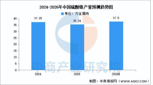 2026年中国锂电池正极材料产业链图谱及投资布局分析(图3)