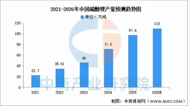 2026年中国锂电池正极材料产业链图谱及投资布局分析(图5)