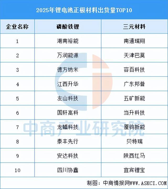 2026年中国锂电池正极材料产业链图谱及投资布局分析(图9)