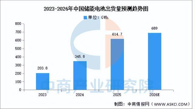 2026年中国锂电池正极材料产业链图谱及投资布局分析(图13)