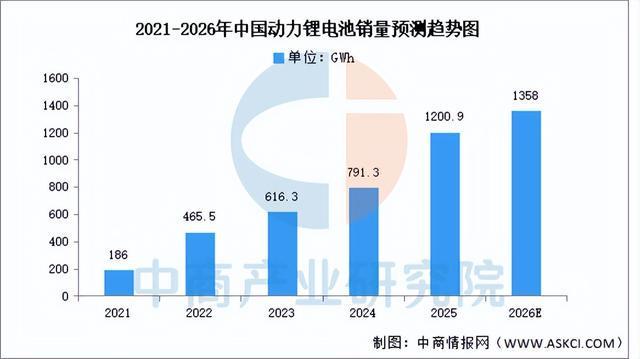 2026年中国锂电池正极材料产业链图谱及投资布局分析(图12)