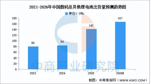 2026年中国锂电池正极材料产业链图谱及投资布局分析(图14)